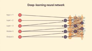 What is Deep Learning ? A Beginner’s Guide with Real-Life Examples 02